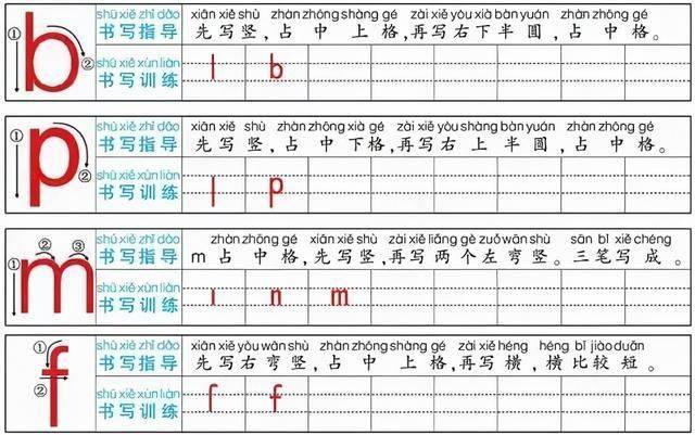 「最适合家长的复习材料」语文一年级上「拼音bpmf d