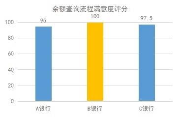 适老化改造避坑指南！老年用户喜欢这样的手机银行
