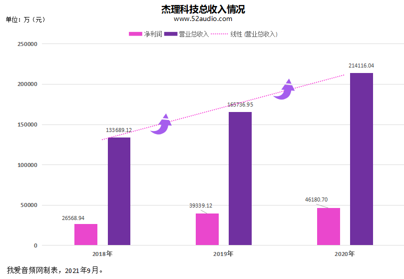 苹果|TWS耳机芯片市场的3年精彩商战！