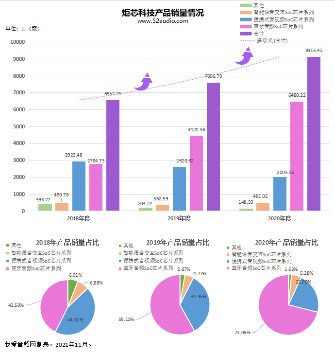 苹果|TWS耳机芯片市场的3年精彩商战！