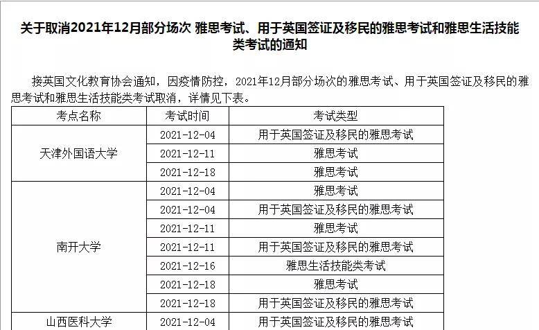 听力|12月部分雅思考点取消，英国留学的小伙伴要时刻注意考试动态哦！