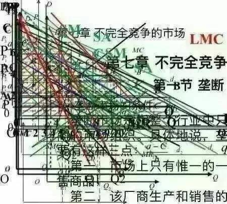 加班|加班严重但是毕业后收入不错，你会选择这些专业吗？