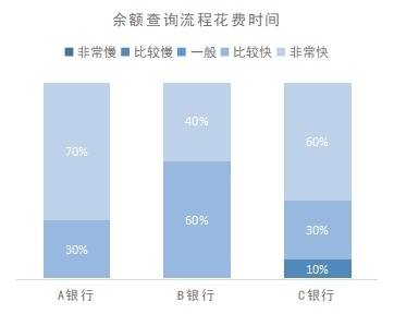 适老化改造避坑指南！老年用户喜欢这样的手机银行