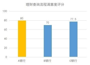 适老化改造避坑指南！老年用户喜欢这样的手机银行