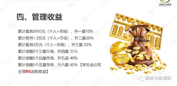 黑老宋换壳“国粮农业”:五级代理、团队计酬依然涉嫌传销(图19)