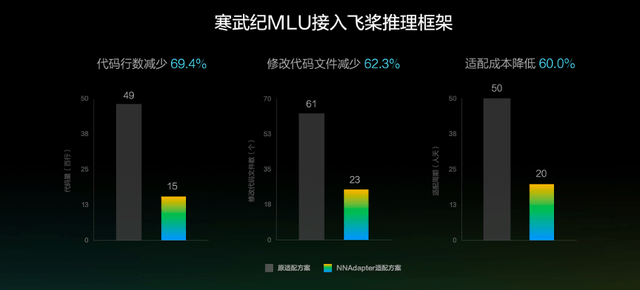 模型|做AI这么轻松吗？因为百度飞桨技术力又飙升了