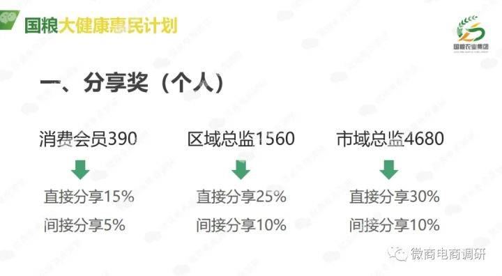 黑老宋换壳“国粮农业”:五级代理、团队计酬依然涉嫌传销(图17)