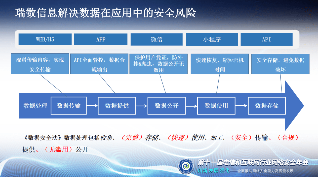 使用,存儲關鍵生命週期節點,推出了基於多種安全技術打造的應用數據