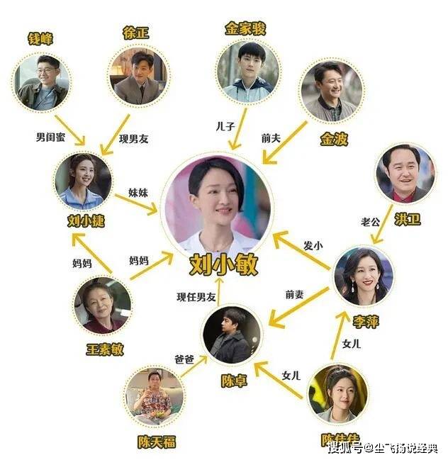 关系|刷过6集《小敏家》，读完41万字原著，我才明白它的结局