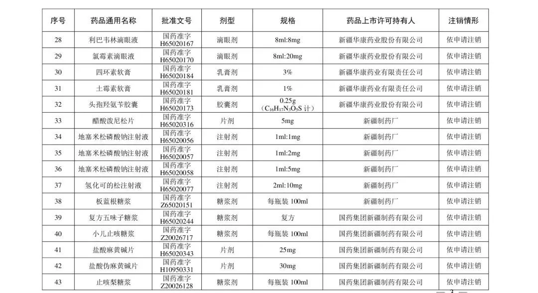 注冊|別再用了！這210個藥品被注銷