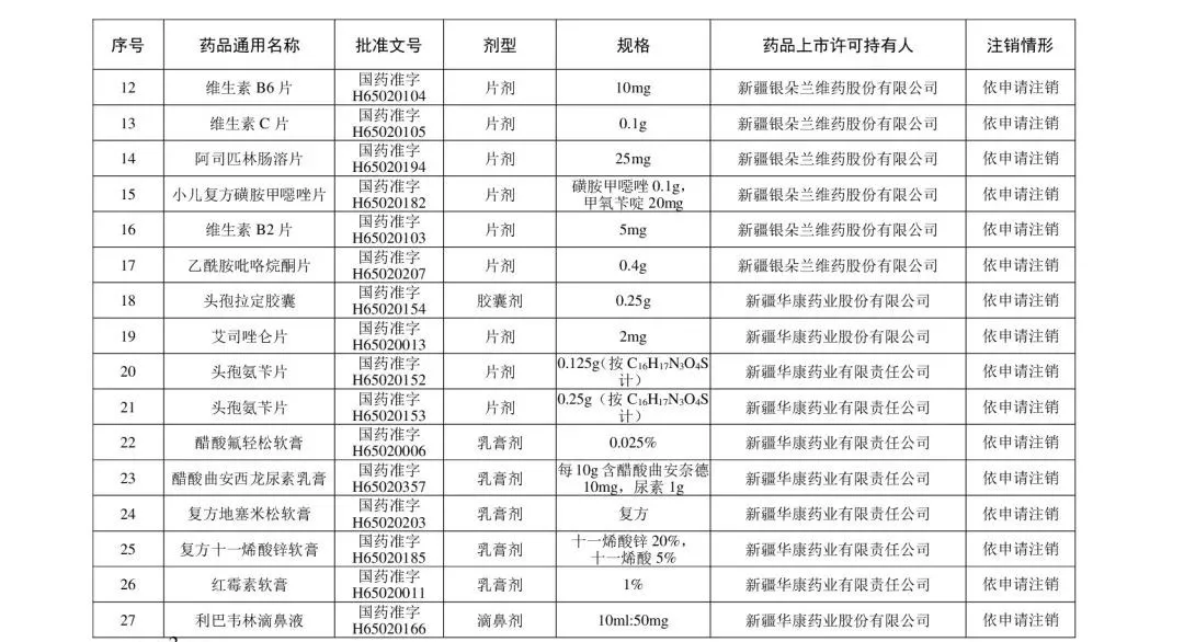 注冊|別再用了！這210個藥品被注銷