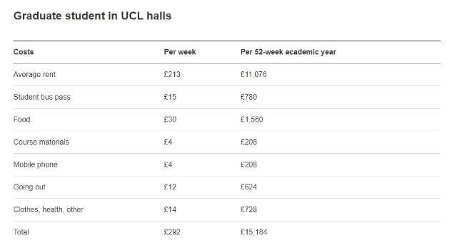 断崖|UCL学费年省3万？！英镑断崖式暴跌，抓紧时机来英留学！