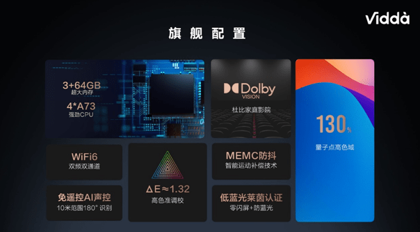 方面|Vidda音乐电视2 65英寸V5G正式发布 携手JBL打造万元内音质天花板
