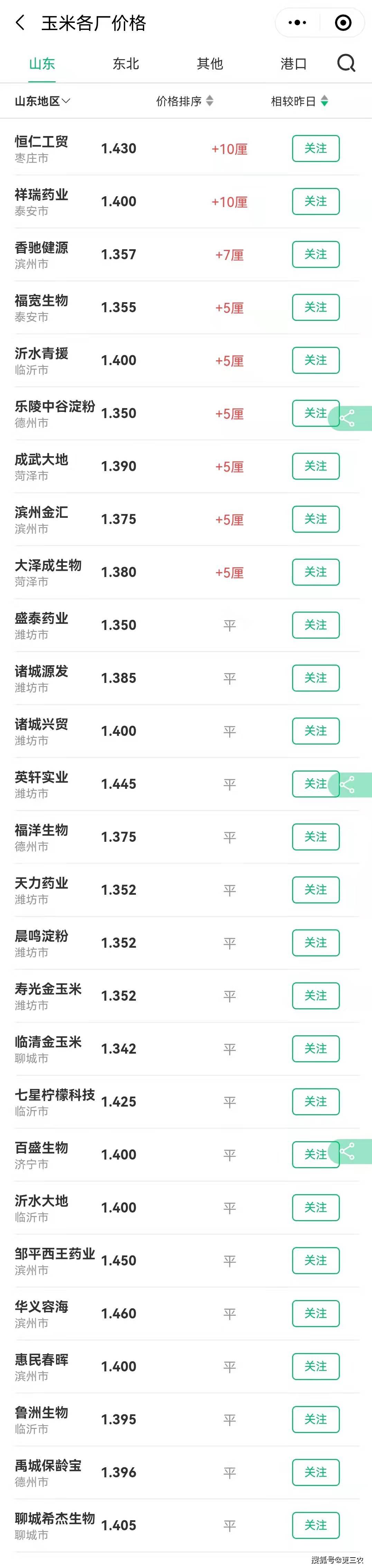 养殖户|猪价“猛抬头”,玉米横盘上涨,蛋价遇冷走跌,发生了啥?