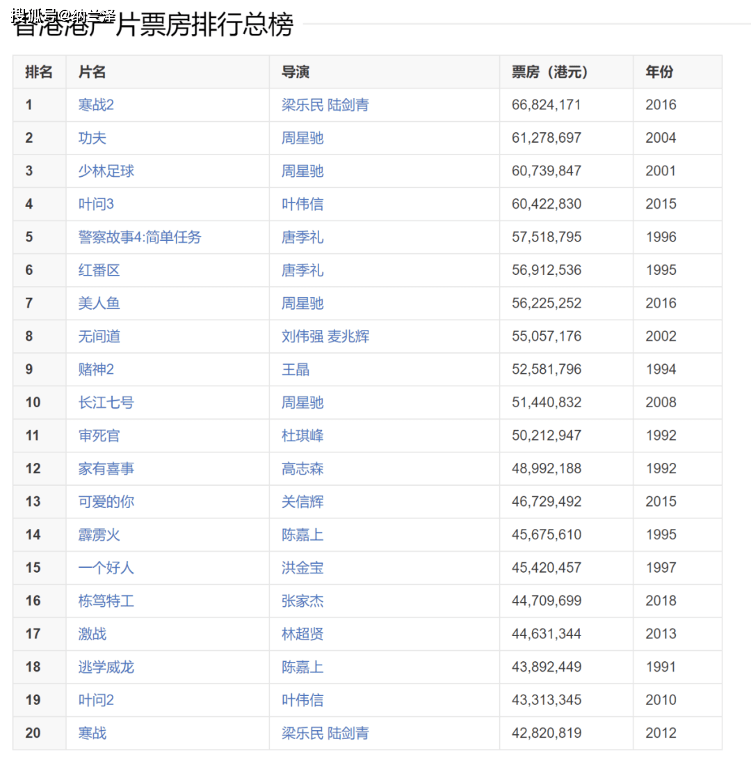 香港票房排行榜_香港男演员排行榜图片(5)