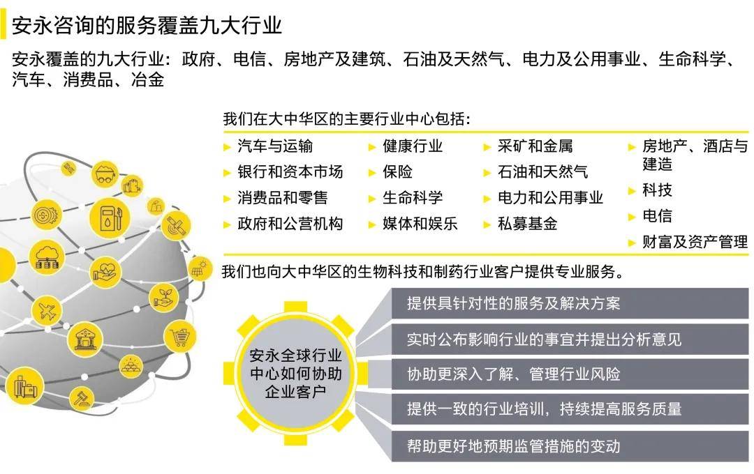 安永|安永：药企数字化转型的探索与实践