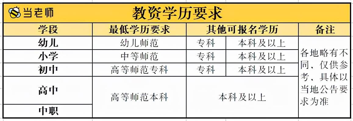 教師資格證筆試報名即將開始專科生非師範生能報考嗎