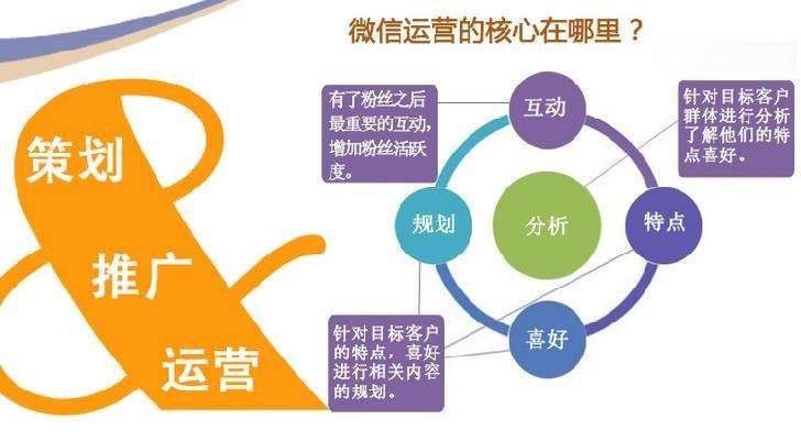 中小企业做网络推广的3个注意点