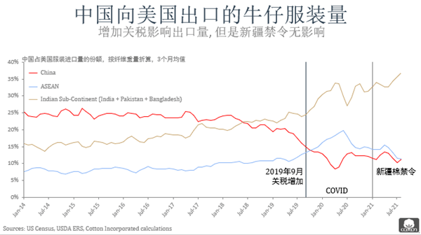 全球 牛仔裤2021年的销量至910亿元，明年将是怎样走向