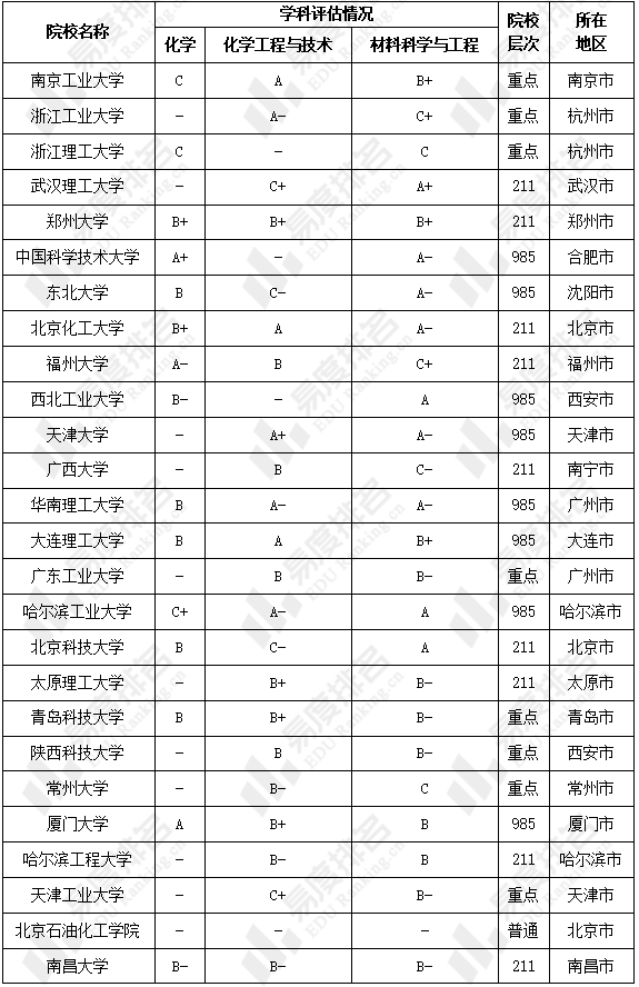 招生|2022年材料与化工专业硕士统考招录分析:郑州大学录取人数最少