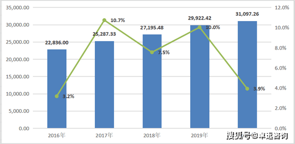 南京市常住人口有多少_850万 急了,南京常住人口(3)