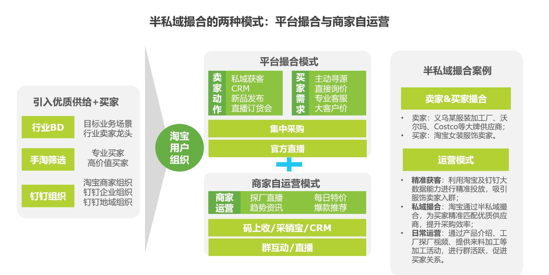 2021中国企业采购电商报告淘宝企业服务打造供应链金融最佳实践