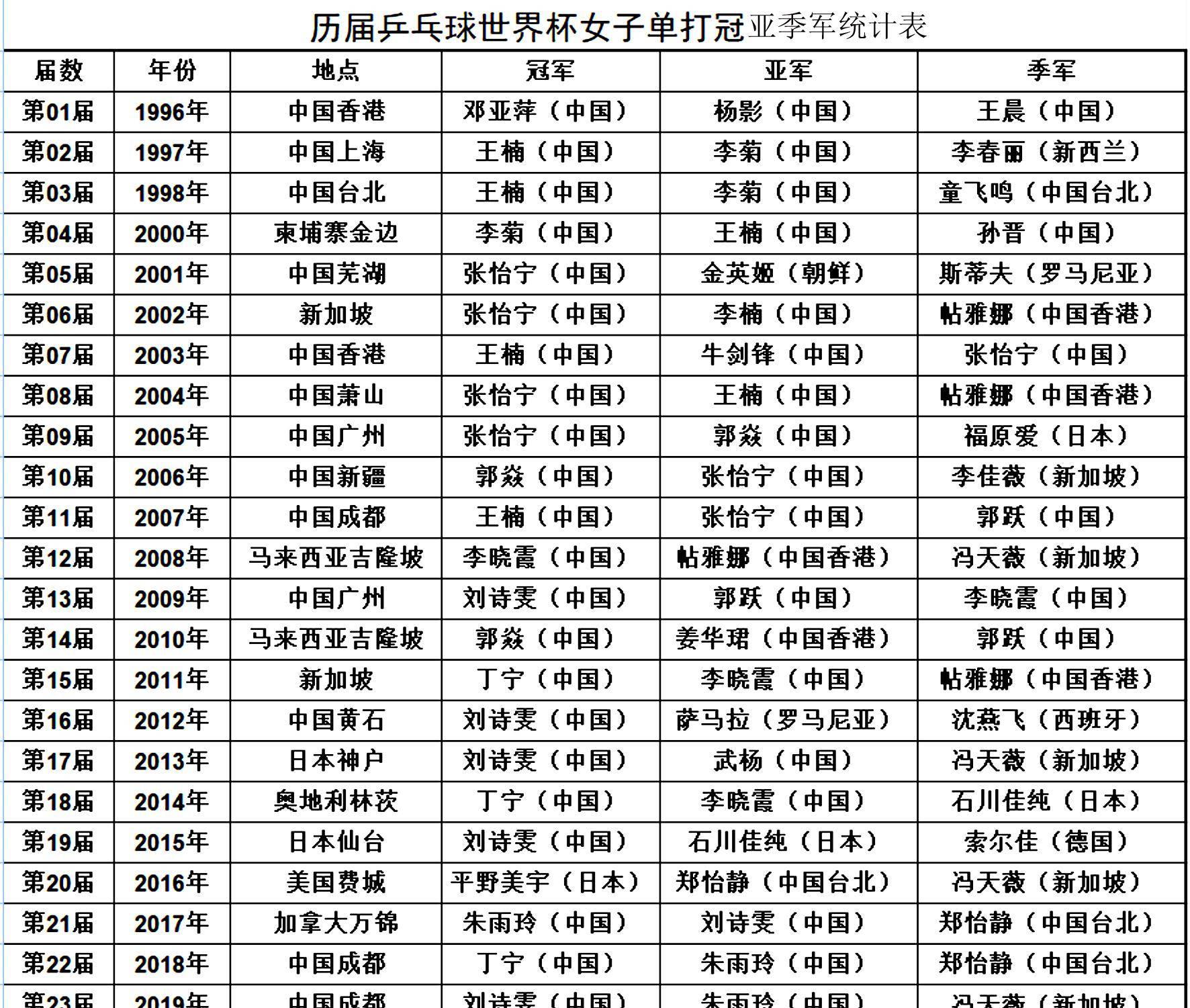 胡前宽9年前“疯狂英语”李阳因家暴妻子离婚随后皈依佛