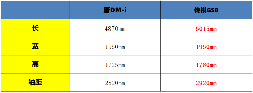 比亚迪唐dmi配置表图片