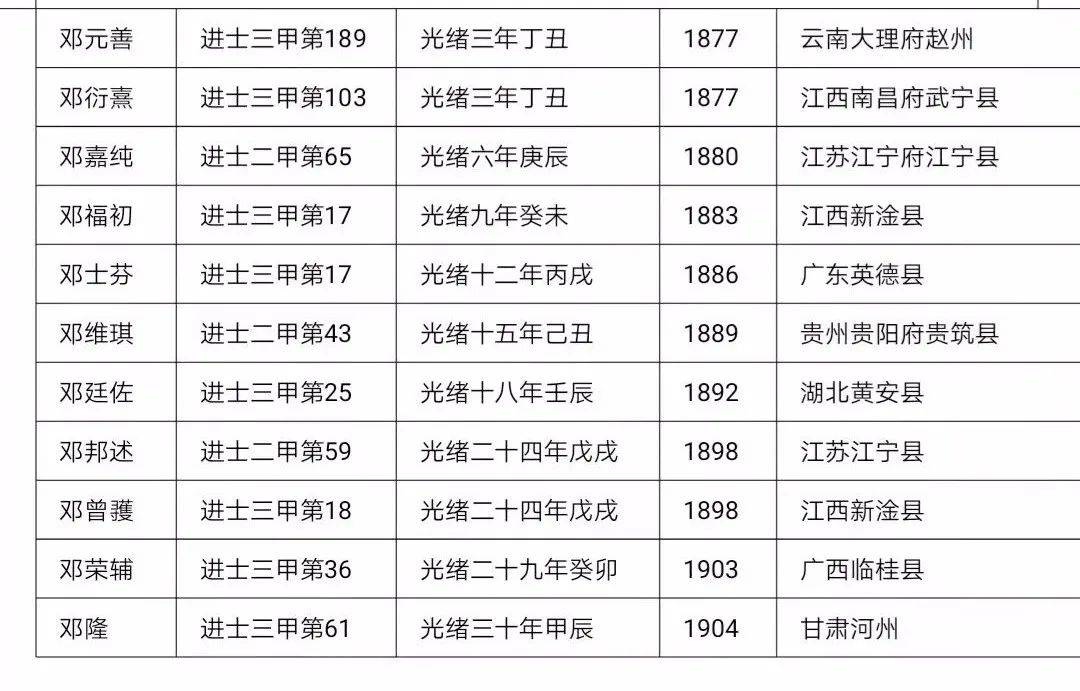 邓氏名人|超乎想象,邓氏家族人才辈出!