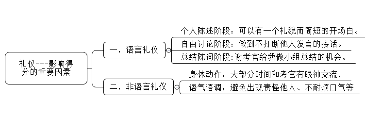 小白|公务员面试中，有哪些礼仪需要注意？小白速看！