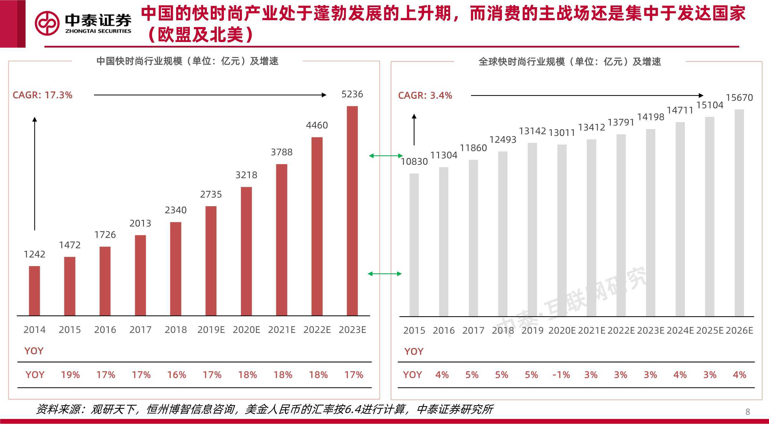 系列 互联网行业品牌出海系列深度·SheIn篇：疾如风，徐如林