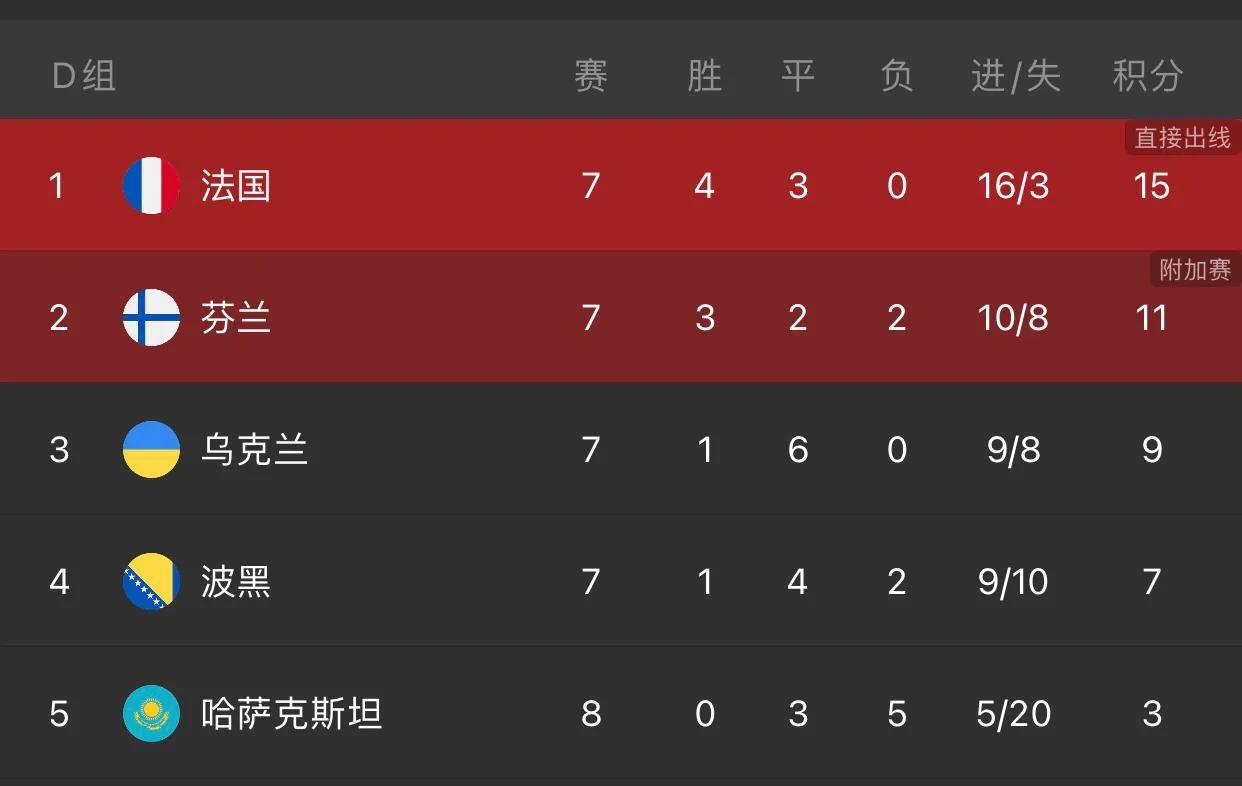 世界杯预选赛欧洲区积分榜2022 7c8cb78bad204b44a90d8b6b6ef96297.jpeg