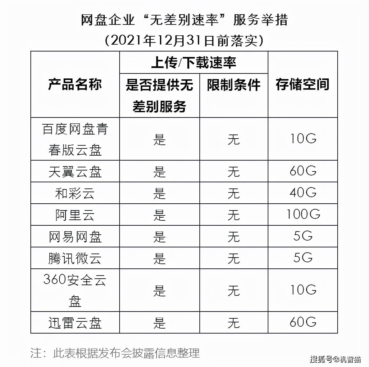 百度网盘购买容量限制多少G