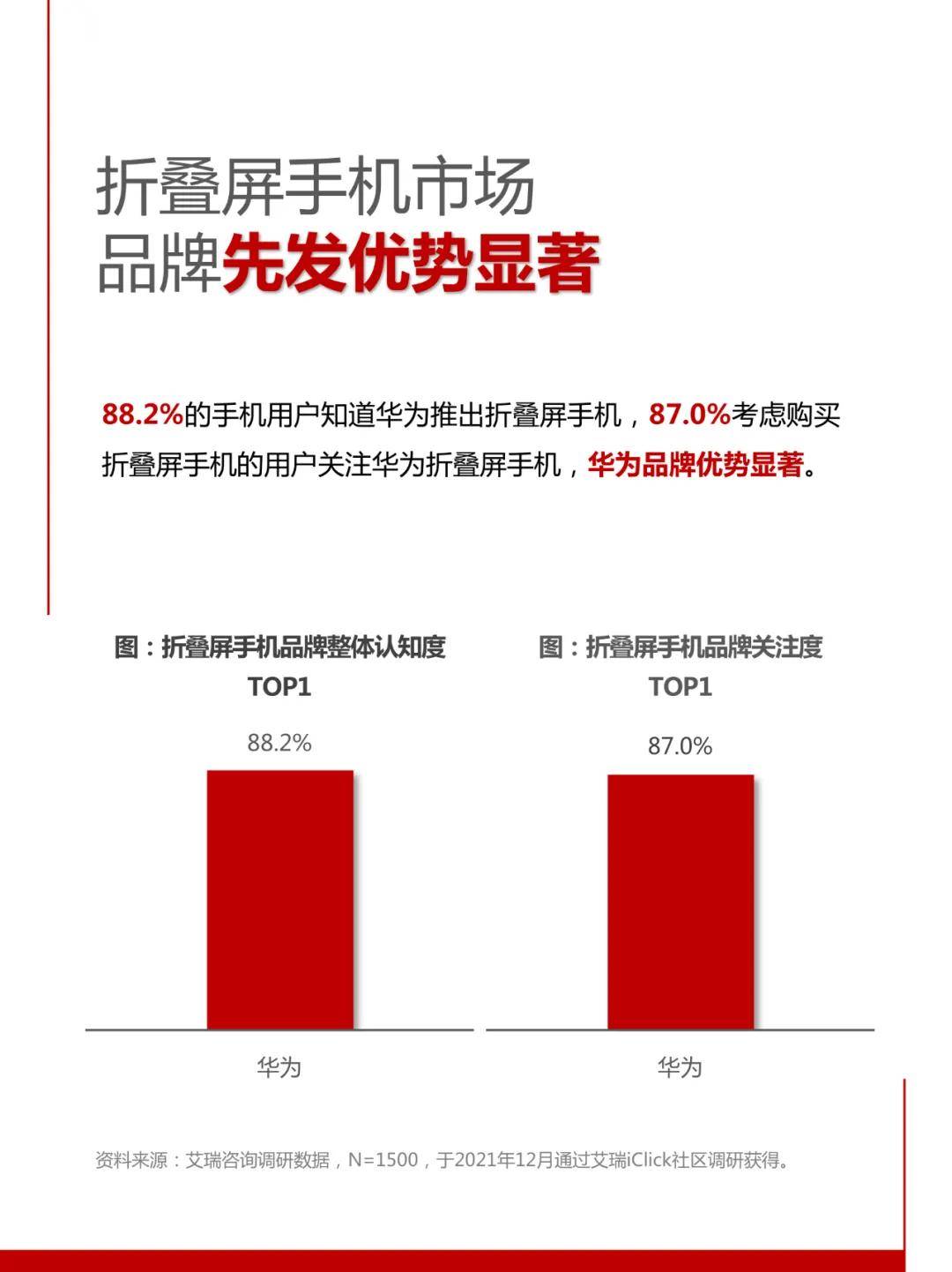 技术|角逐折叠屏，谁是手握行业金线的“高端玩家”？