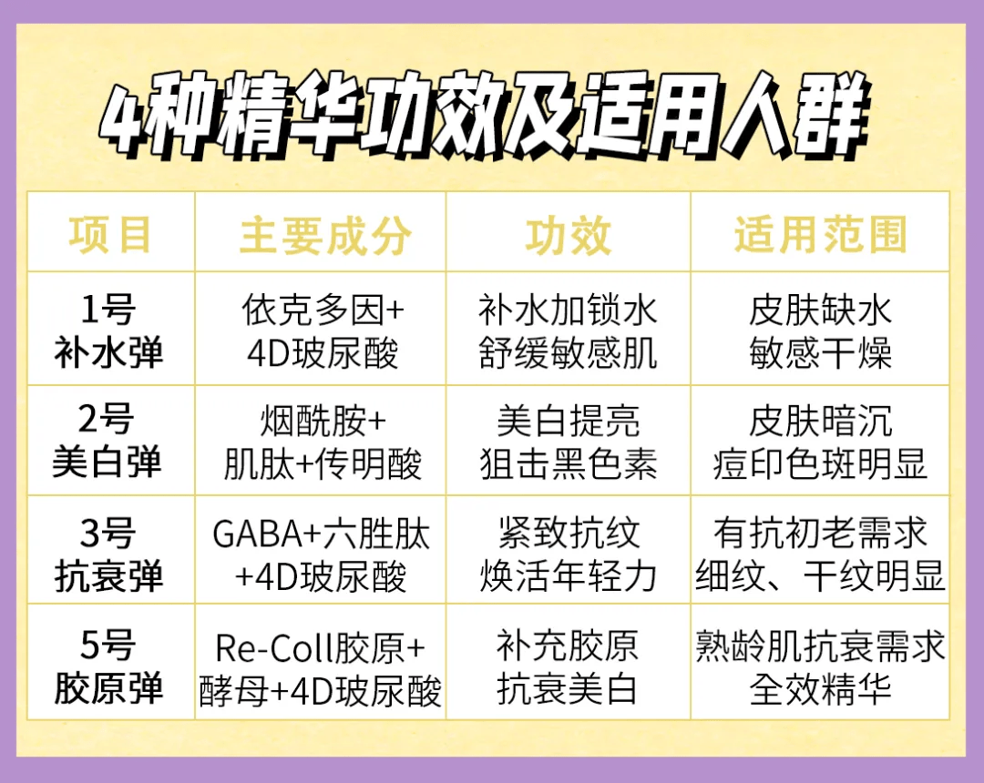 用水飞莫家用水光仪体验：在家就能做的水光项目，肉眼可见好皮肤