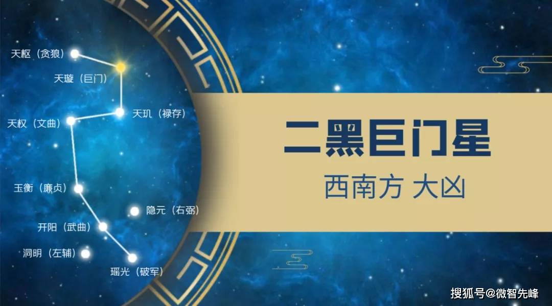 2022年九宮飛星圖哪個方位能升官發財哪個方位會倒黴