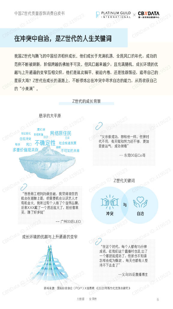 CBNData:中国Z世代贵重首饰消费白皮书_手机搜狐网