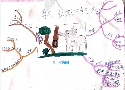 思维导图创意作文展示创编寓言故事勇气必然大有可为四
