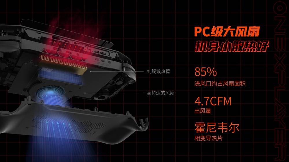 配置|OnexPlayer壹号掌机mini版正式发布！轻量化之下性能强悍