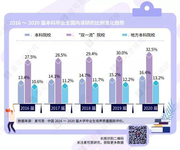 就业|超1/4的本科毕业生跨专业读研！他们为啥转专业？