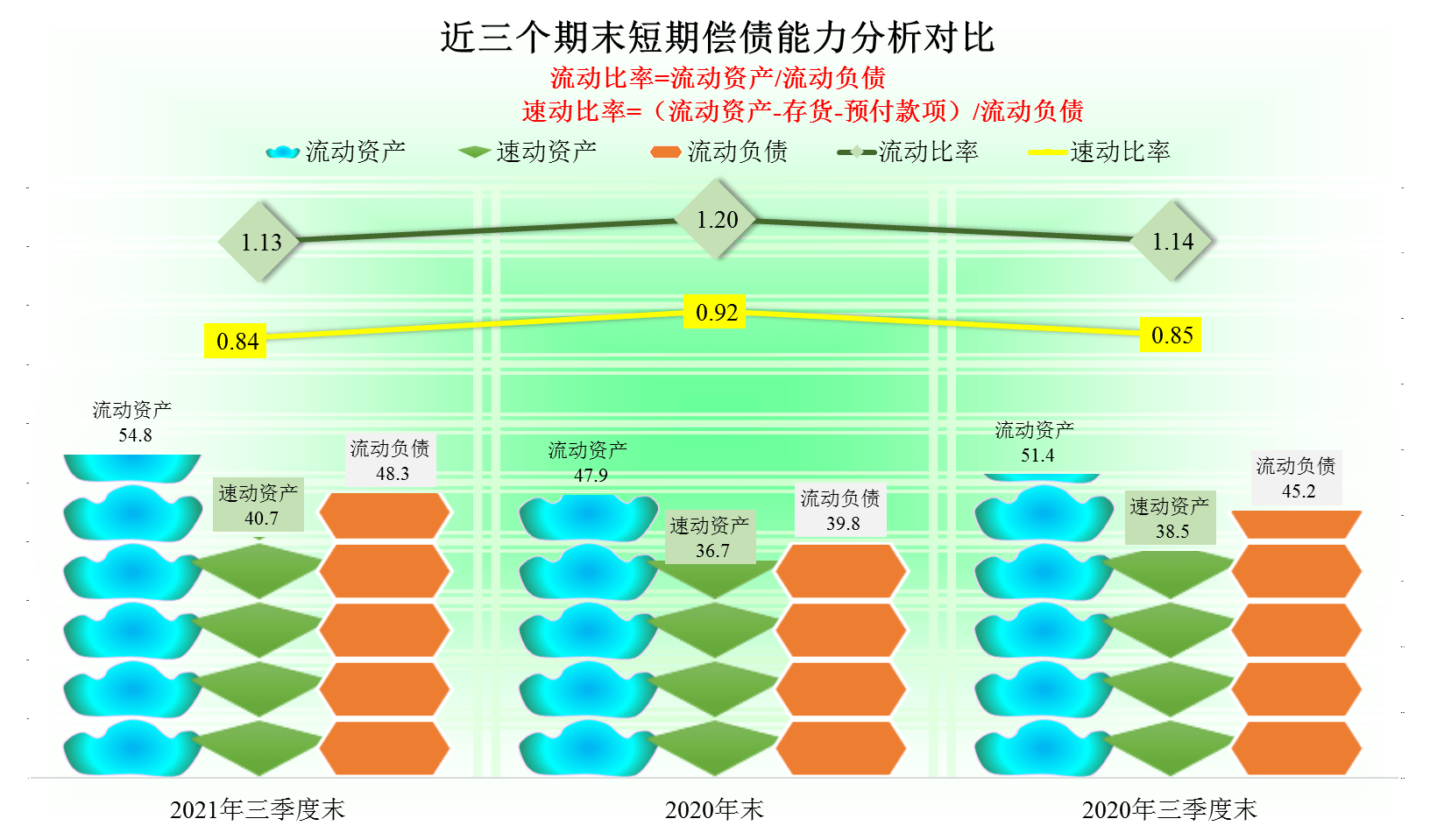 我们再来看其分产品的毛利率对比,2021年上半年,嘉寓股份主要从事的"