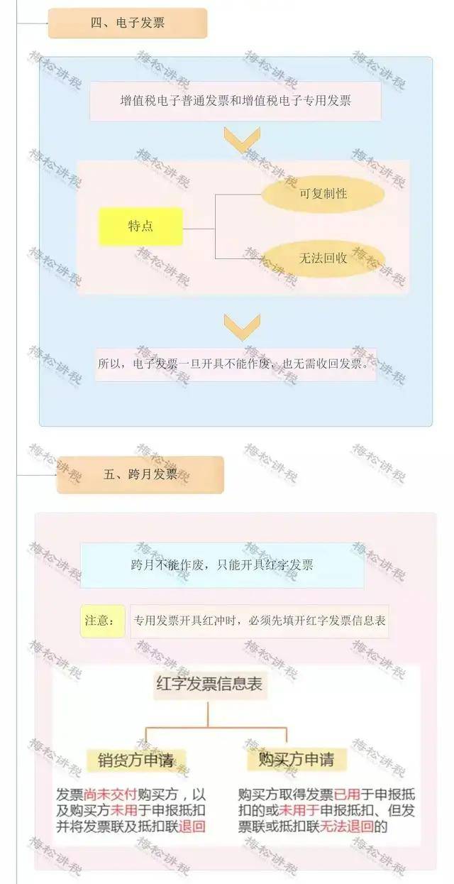 严查作废发票 税务局刚明确 发票必须这样作废 否则罚款比税多