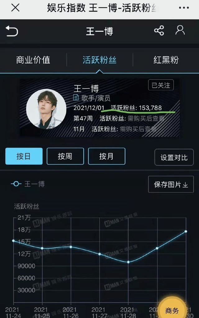 数据|《风起洛阳》首播成绩总结，王一博一天10个热搜，最终数据有点虐