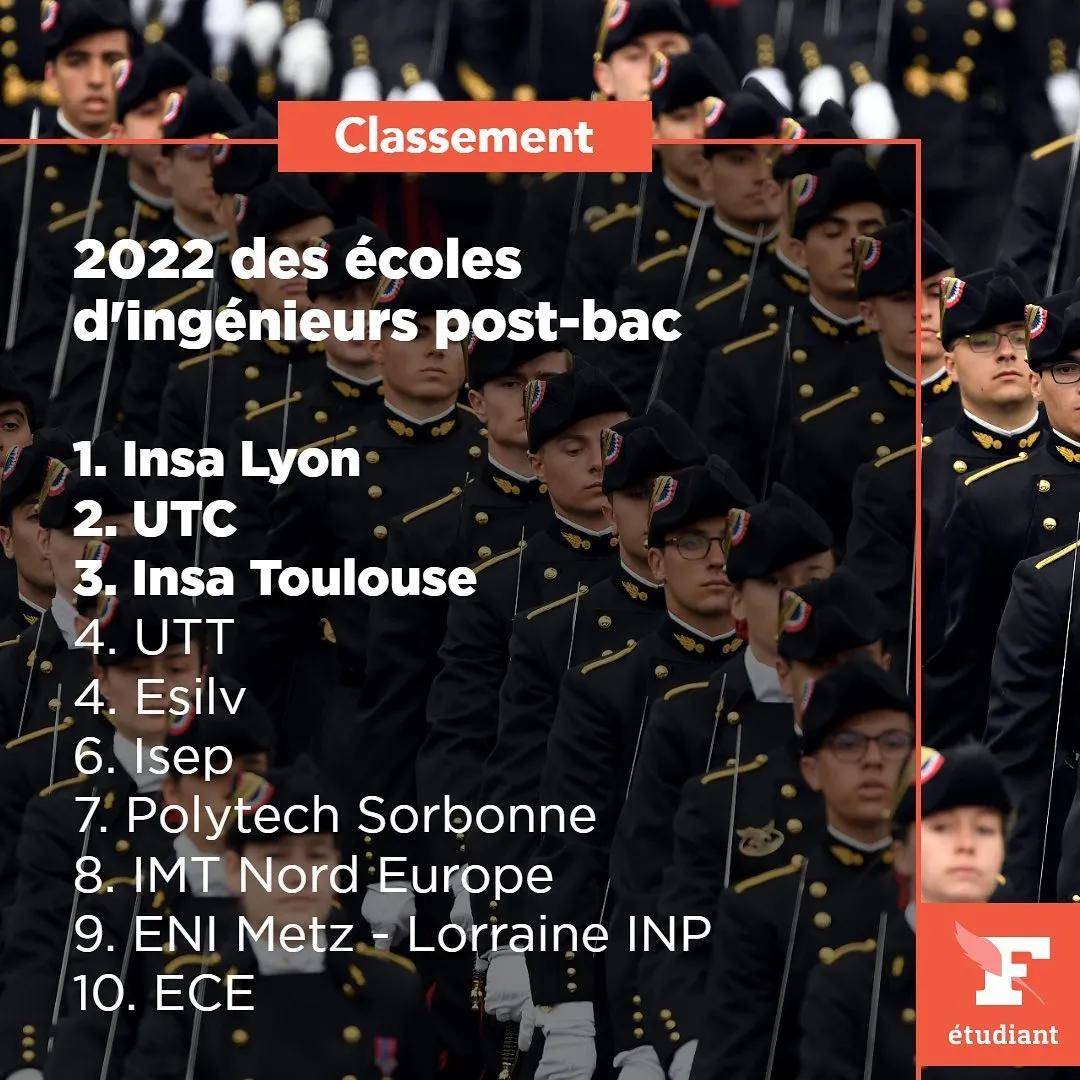 lefigaro2022年法国工程师院校排名出炉首次发布五年制工程师院校排名