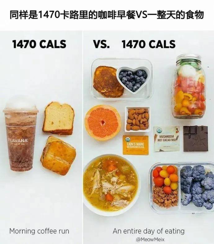 午餐|魔膳未来|吃的少还不瘦?吃得少还发胖?原因找到了!