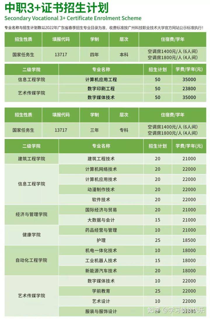 惠州3+证书高职高考—广州科技职业技术大学2022年3+证书招生计划 