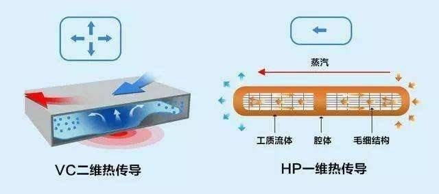 手机散热发展到现在 iQOO还能从哪里做优化？