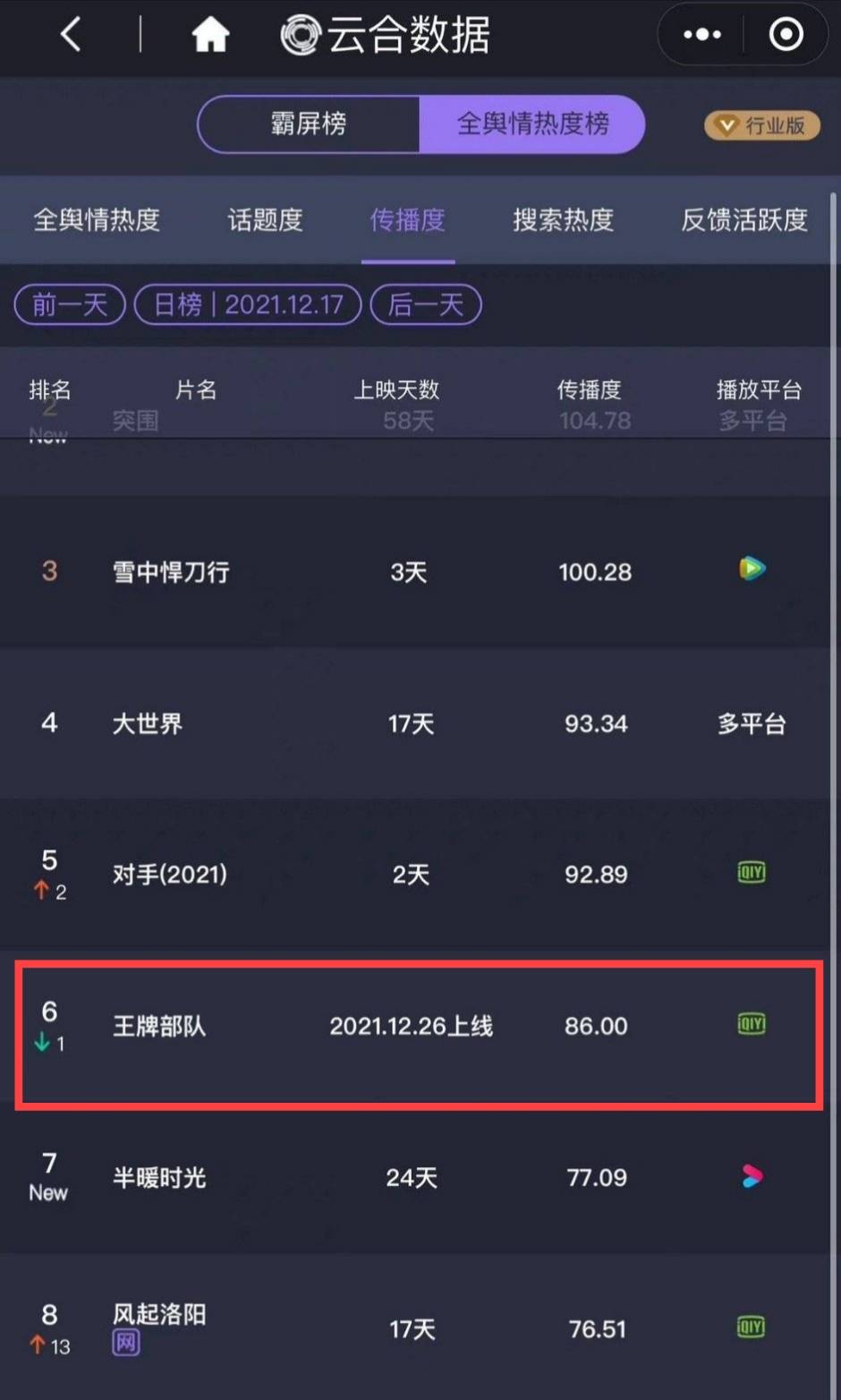 进行|网传肖战《王牌部队》将空降播出，播出时间引关注，或上星改网播