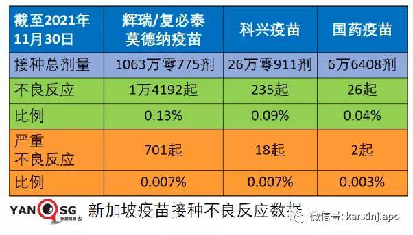 007%我们先看看mrna组别的辉瑞/复必泰和莫德纳疫苗.