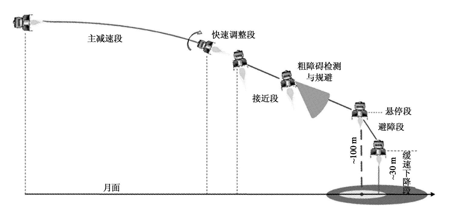 嫦娥|嫦娥七号有多难？五台航天器合体内含新月球车，还要制造人工月震